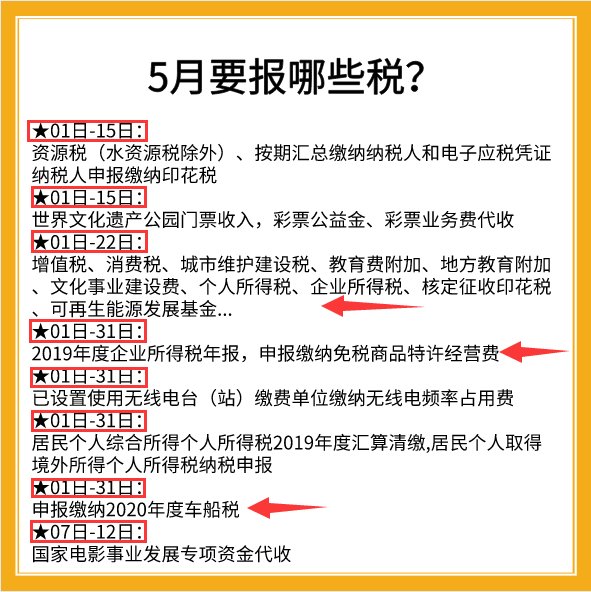 税务报税的详细步骤与注意事项指南