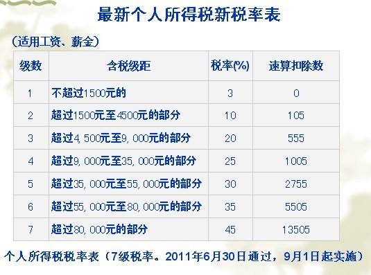 税务计算，理解、应用与实战指南