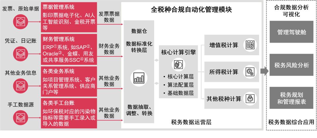 企业税务管理的核心策略与实践之道