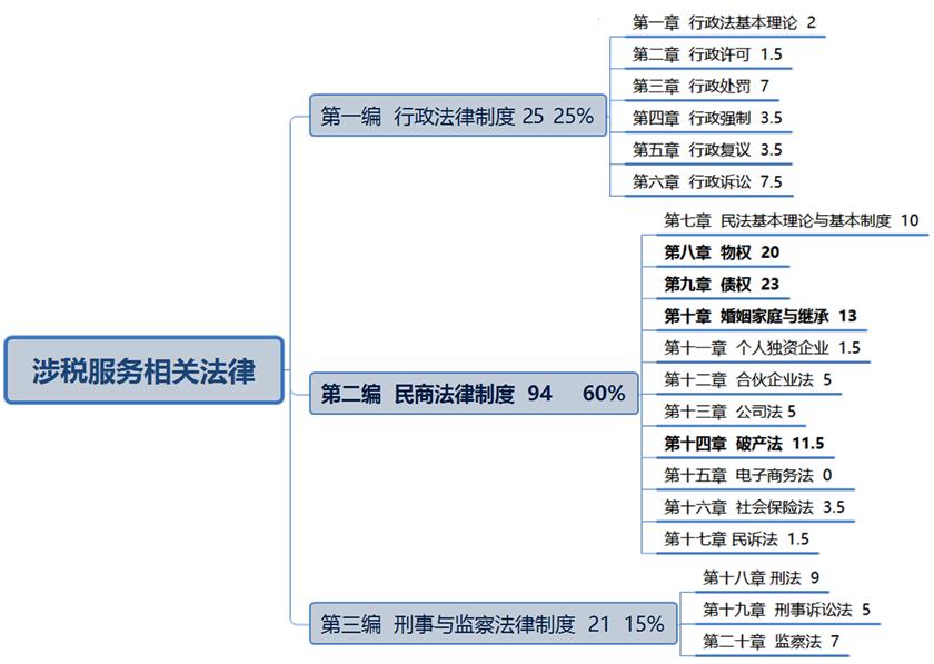 税务师老师，财税领域的专业领航者引领者