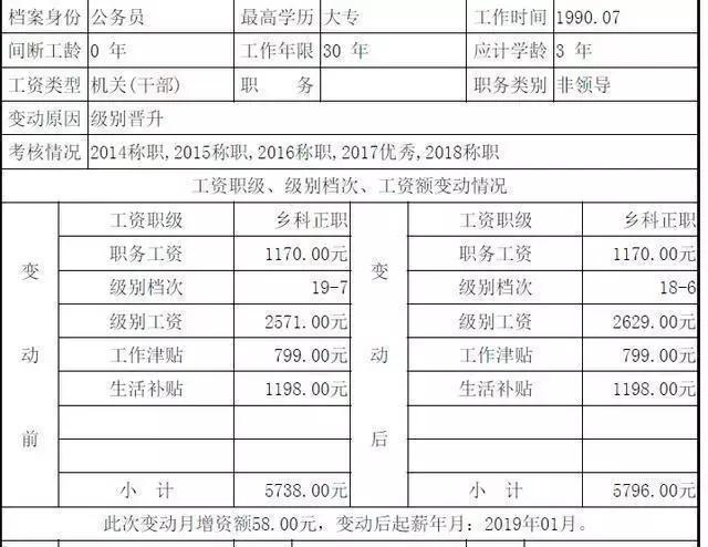 税务人员薪酬待遇揭秘，税务局工资详解