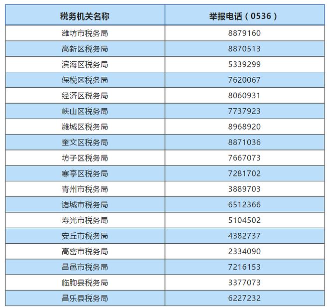 税务局投诉电话，解决税务问题的便捷途径