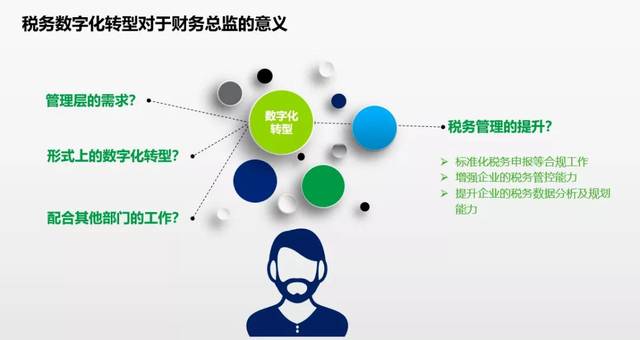 税务信息化，推动税收现代化进程的核心驱动力