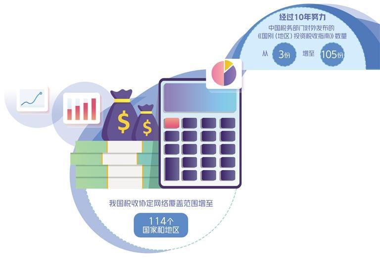 跨境税务，全球视野下的税务管理挑战与应对策略