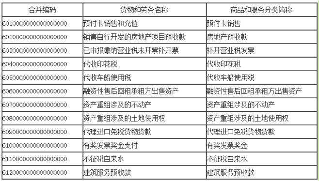 税务种类深度解析及应用指南