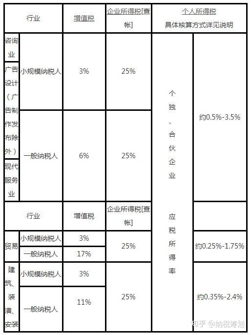 税务核定征收，意义理解与实际操作的重要性