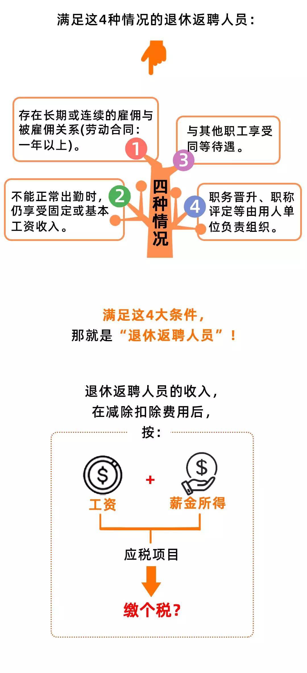 社会保险与个人所得税的关系，深度解析与探讨其内在联系及影响