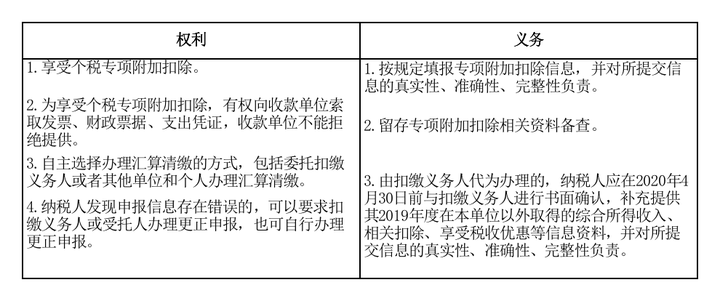 深度解析税务专项扣除项目及其影响与洞察