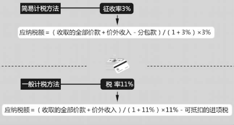 税务征收方式对企业的影响深度解析