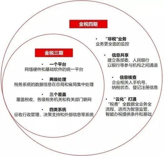 税务风险识别指南，发现潜在税务风险的策略与技巧