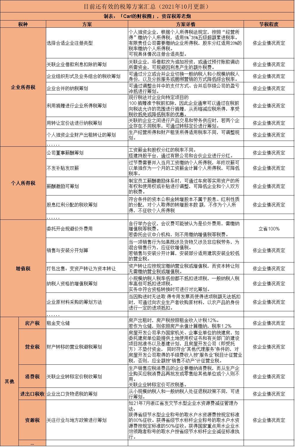 小微企业税收优惠政策全面解读