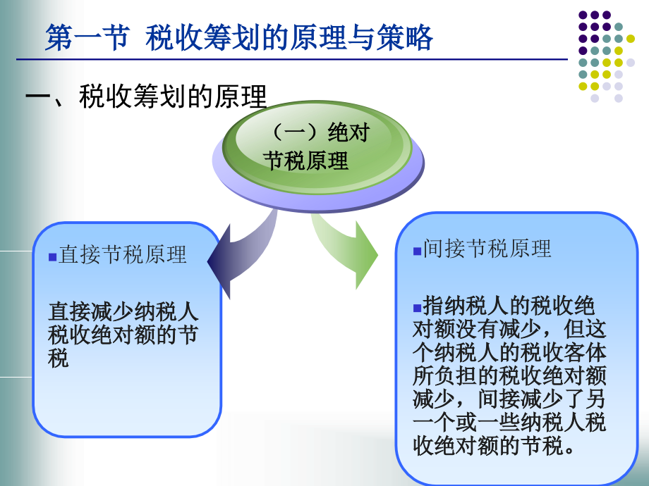 税务知识产权保护与税务筹划，企业稳健发展的两大支柱