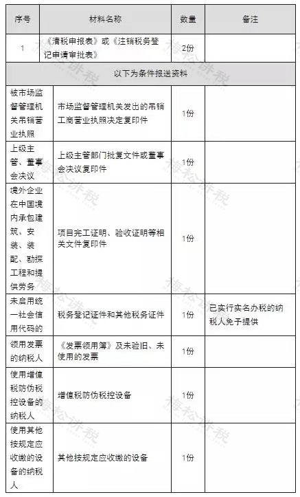 企业税务申报与纳税人责任解析