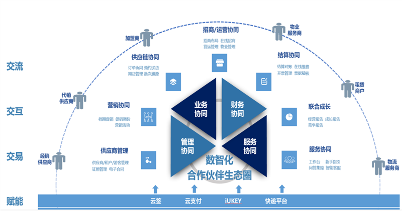 自贸区内企业税务政策与合规管理探讨