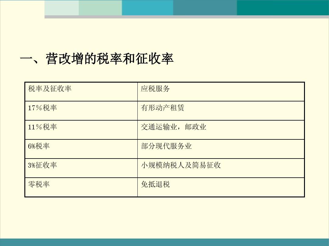 营业税改增值税后的税务管理挑战与对策探讨