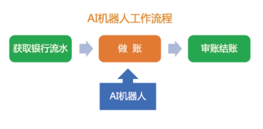 电子支付平台税务合规与风险解析