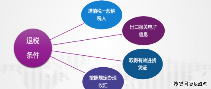 跨境电商应对各国税收政策差异的策略与挑战