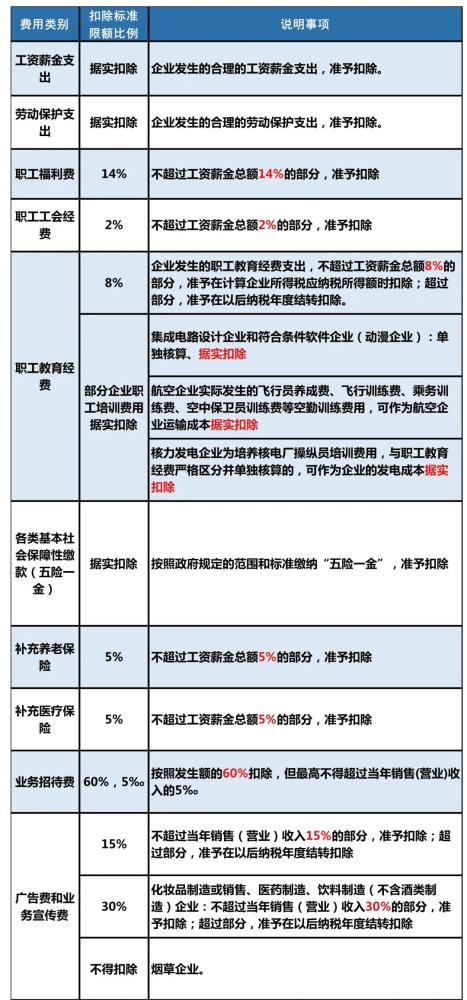 心脏偷懒 第2页