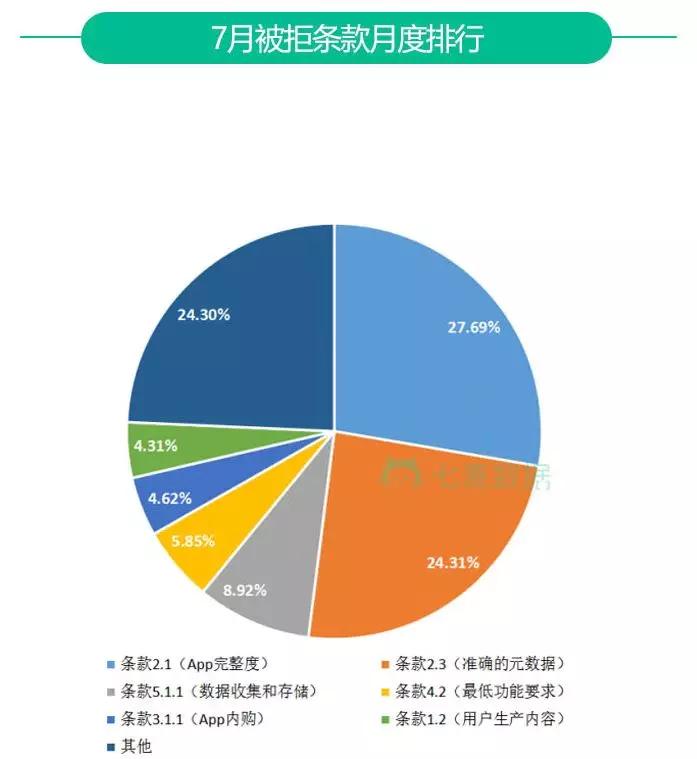 税务审计中的数据采集与分析技巧详解