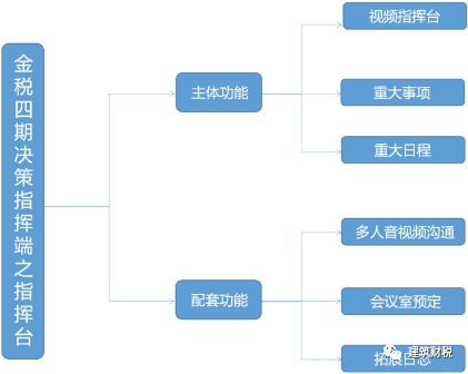 税务合规的关键指标与监控机制探讨