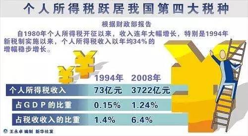 税务部门如何确保税收政策有效落地实施