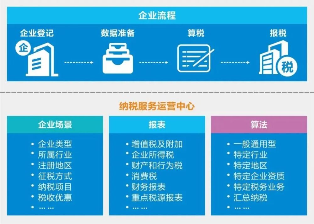 大数据助力税务部门提升工作效率与服务质量