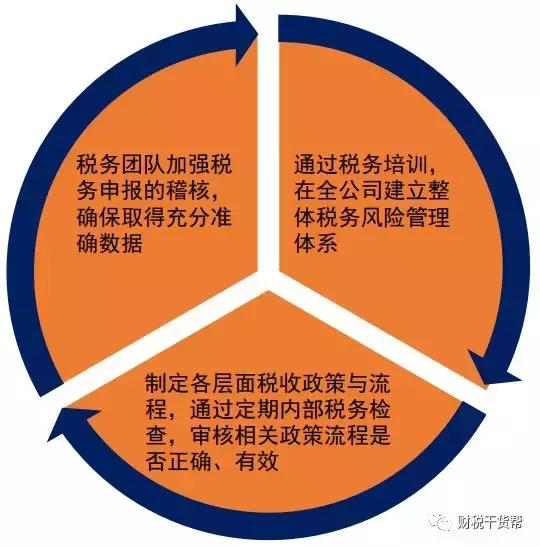 跨境税务问题的应对，税务部门的策略与挑战