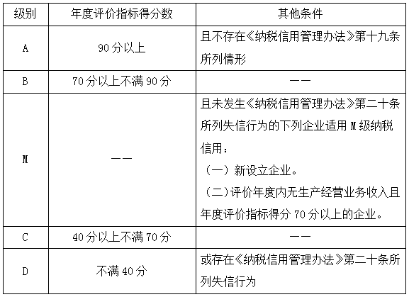 税务部门优化纳税人投诉处理机制策略探究