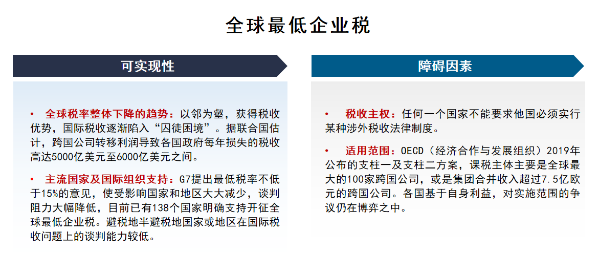 税务部门应对全球税收规则变化的策略与挑战