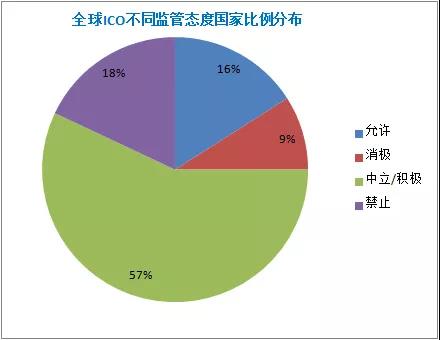 税务部门加强高收入群体税收监管策略探究