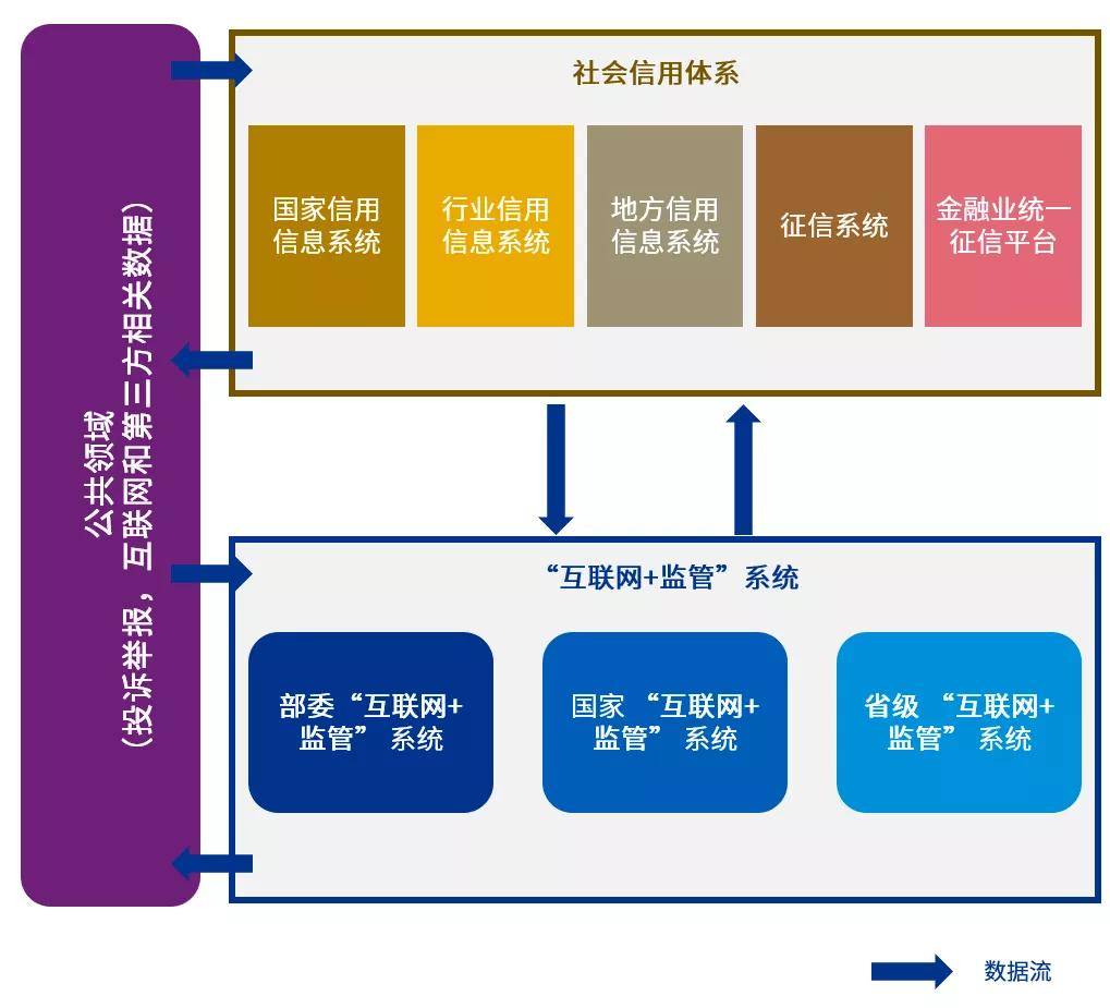 税务工作中的社会信用体系建设探索