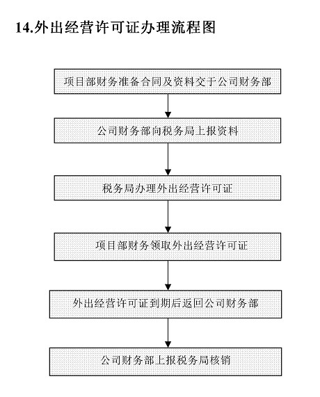 优化税务审计流程，税务工作的高效实践之路