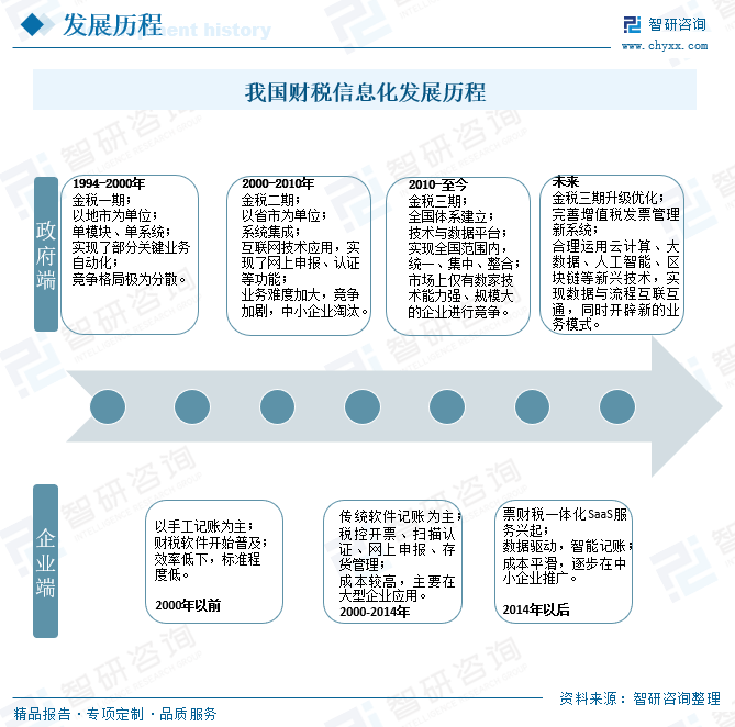 税务信息化建设在税务工作中的挑战与应对之道