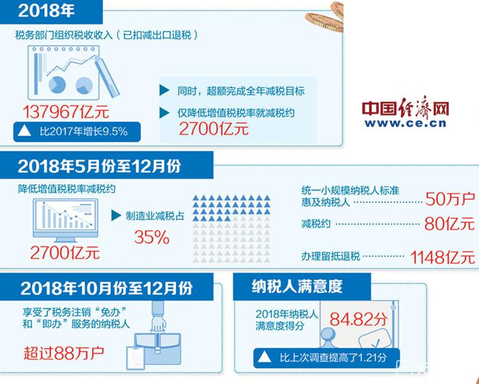 税务工作如何保障税收政策的执行力，策略与实践探索