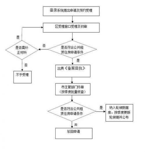 工厂优化增值税申报流程攻略