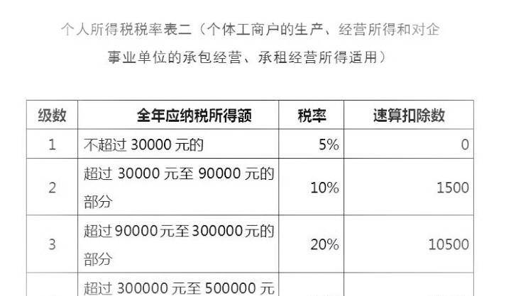 工厂降低不必要税务支出策略探讨