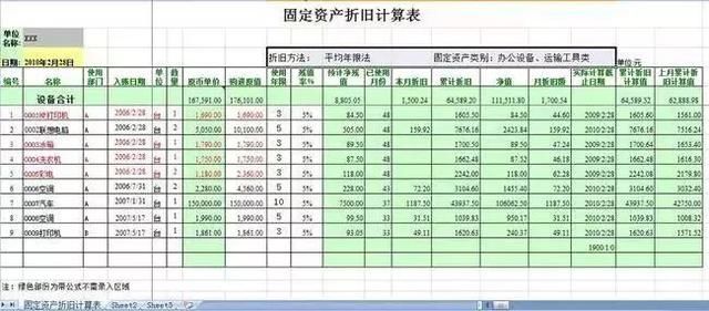 工厂如何通过固定资产折旧策略降低税负压力