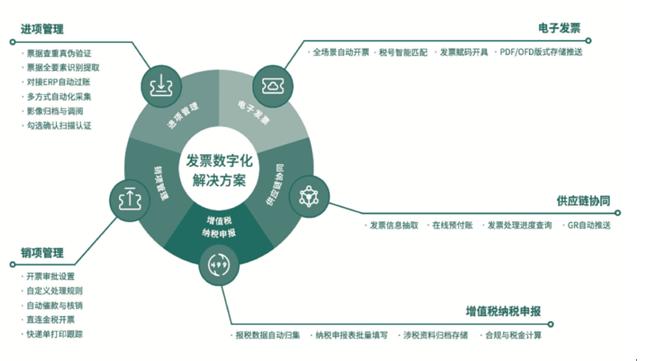 工厂提升税务风险控制能力策略探究