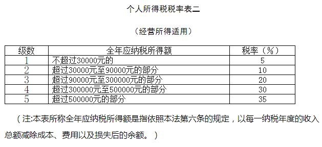 工厂员工薪酬个税申报处理指南