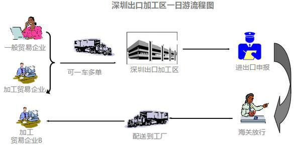 工厂进口环节合理缴纳增值税策略探讨