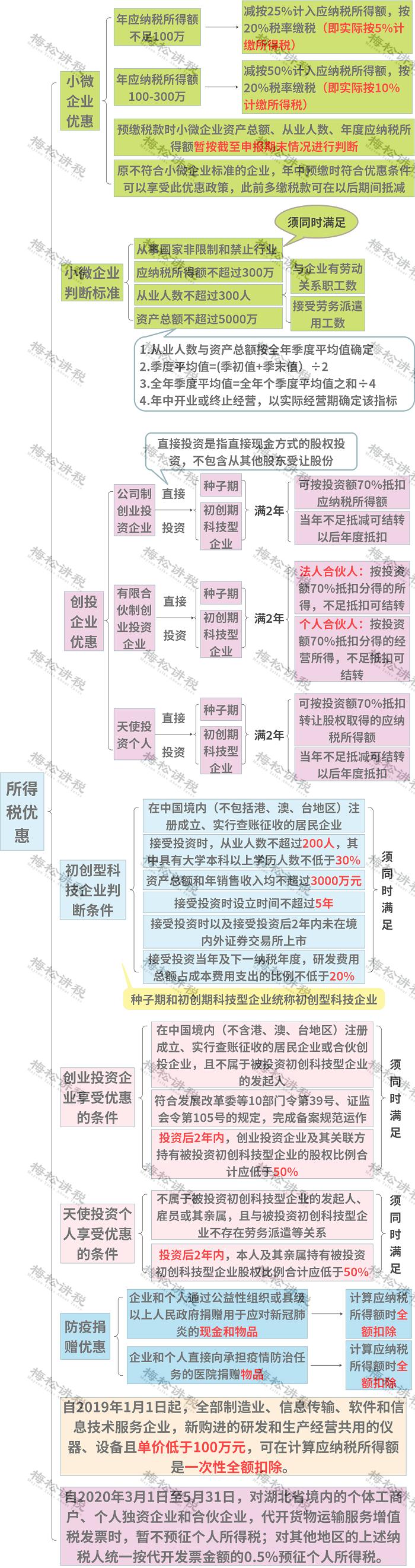 工厂应对税务政策突发变化的策略与措施