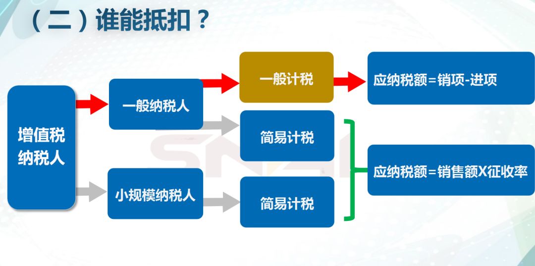 工厂如何通过增值税抵扣优化资金流动策略