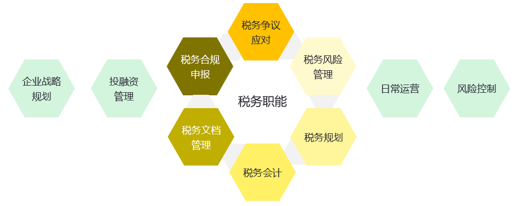 工厂税务信息化管理与流程优化加强策略