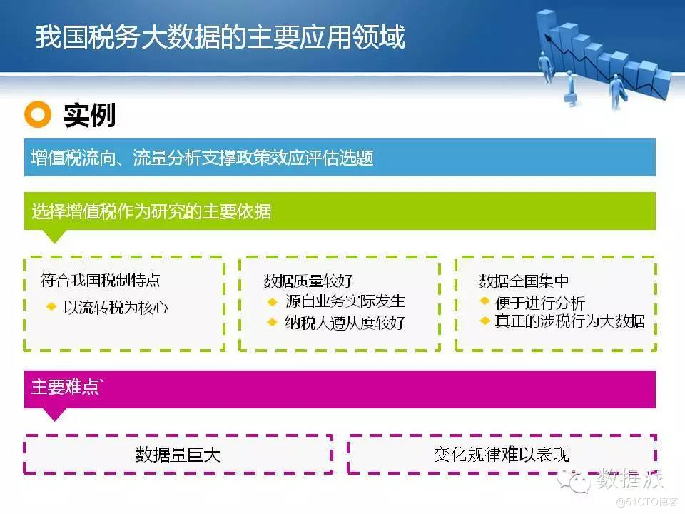 税务局运用大数据提升税务效率的策略与实践