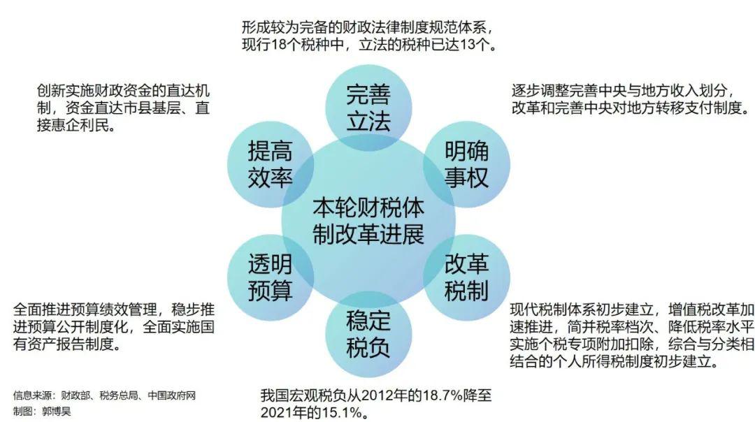 税务局通过税收政策促进经济发展策略解析