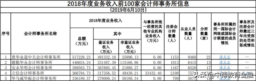 税务局强化税务审计人员专业培训的措施与策略