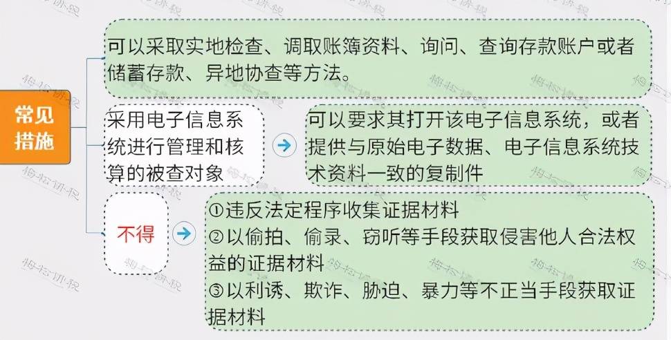 税务局保障税务管理合法性与公正性的策略与措施