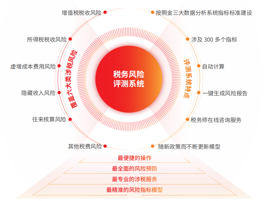 税务局防范税务数据泄露与滥用的有效措施与策略