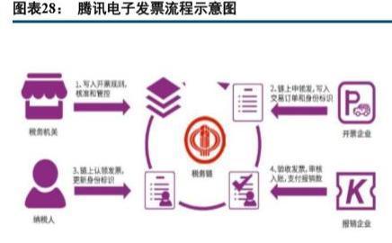 税务局加强税务信息系统安全性的措施与策略