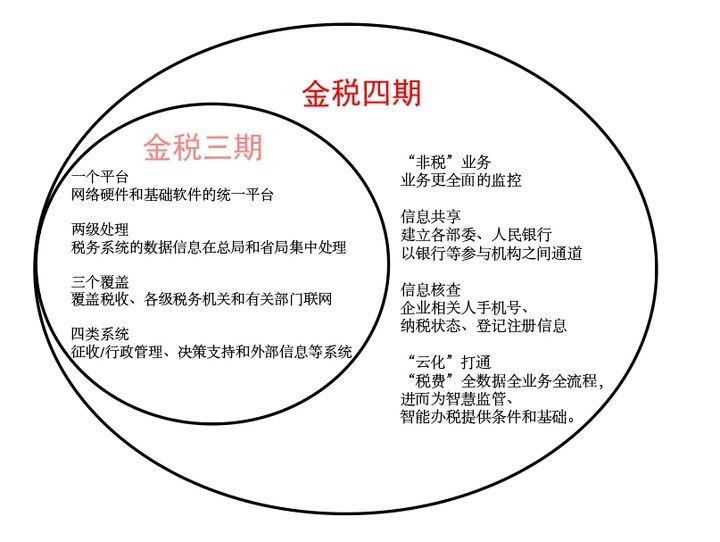 税务局推动税务信息共享平台建设的策略与实践